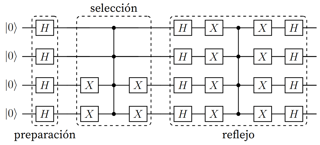 Estructura de la primitiva de amplificación de amplitudes (AA) con tres secciones distintivas, una para la preparación, otra para la selección y otra para el reflejo.