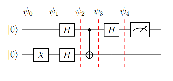 Algoritmo Deutsch en un gráfico con separadores ante la aplicación de cada puerta, utilizando la función balanceada en vez del oráculo.