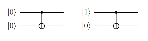 Circuito con dos cubits, siendo el primero la entrada de la función y el segundo su correspondiente salida. Denota una función balanceada