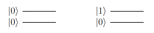 Circuito con dos cubits, siendo el primero la entrada de la función y el segundo su correspondiente salida. Denota una función constante donde f(x)=0.
