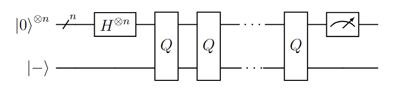 Algoritmo de Grover en un circuito cuántico utilizando la iteración de Grover G.