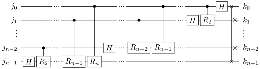 Estructura de la primitiva QFT de forma general (Wong)